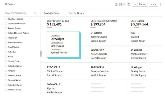 An example of Zoho CRM's Zia View, which shows deals that are likely to win or lose.