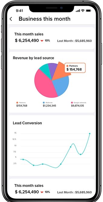 Zoho CRM sales analytics mobile view.