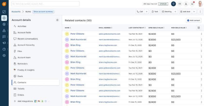 A sample Freshworks account management system with related contacts and respective deal values.