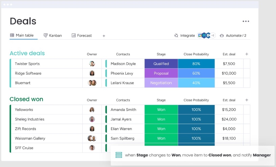 An example of monday sales CRM's deal management table with Kanban view option.