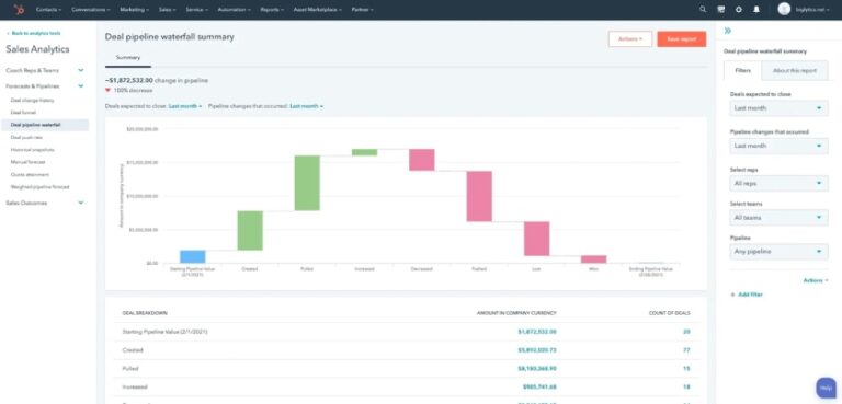 My Best 7 Sales Activity Tracker Templates for Small Teams