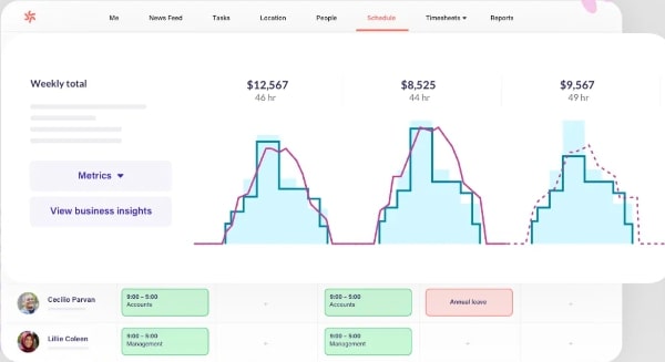 Screenshot of labor costing visualization on your Deputy dashboard.