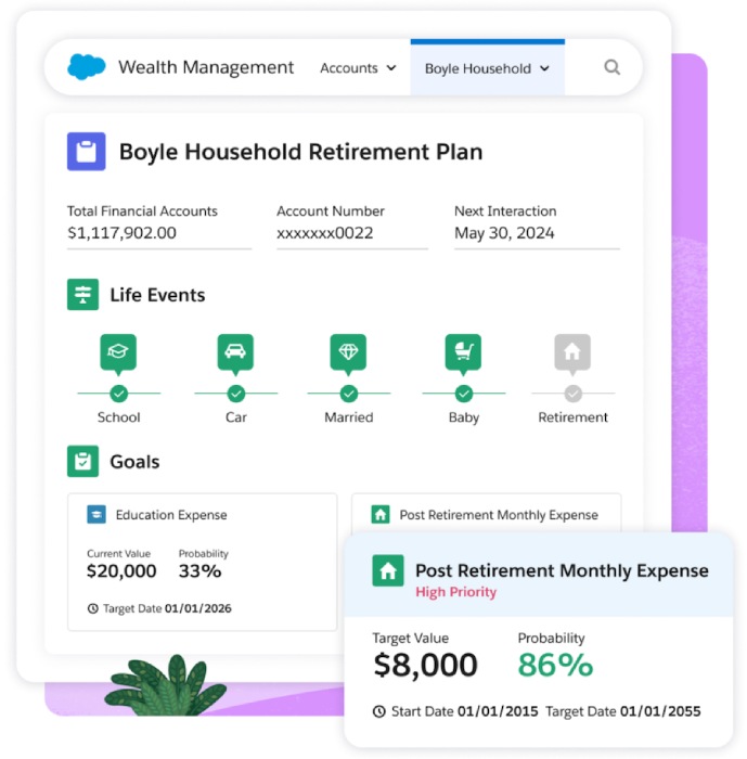 Salesforce Financial Services Cloud financial goals and planning features with sample computation of post retirement monthly expense.