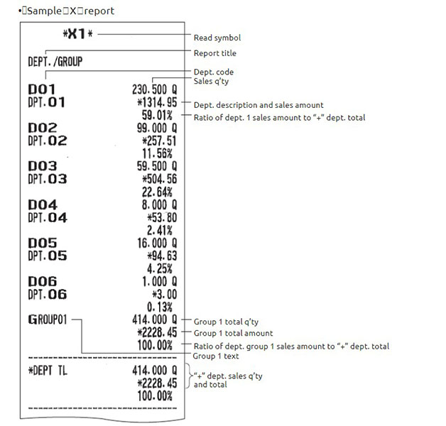 Sharp register X report.