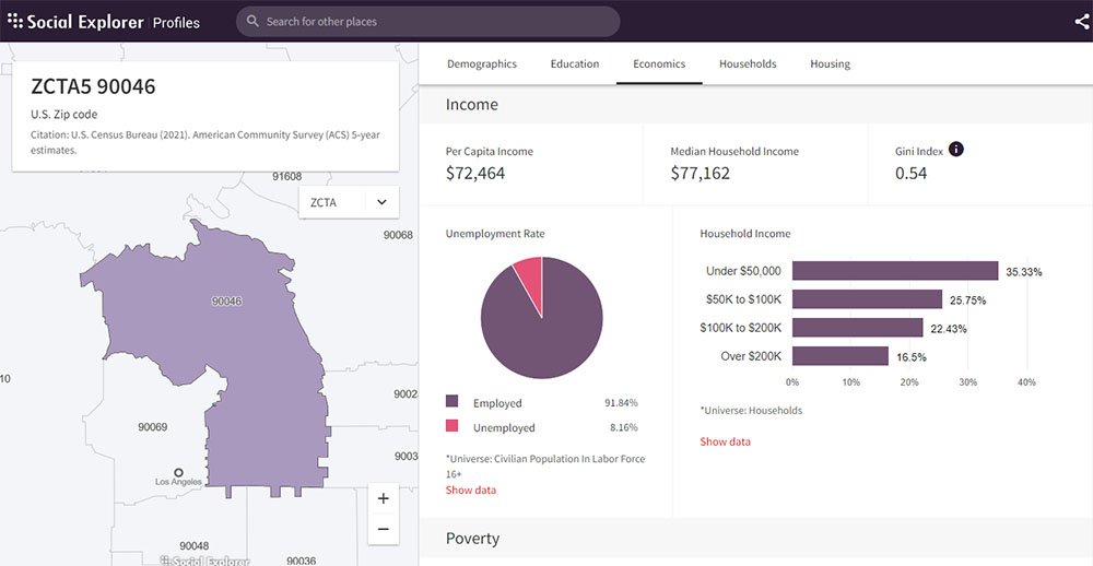 A screenshot of Social Explorer's dashboard.