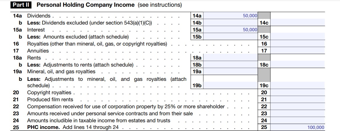 What Is a Personal Holding Company (PHC)?