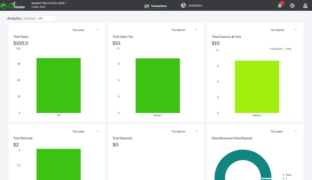 Analytics dashboard in PayTRaQer showing data, like total sales, total sales tax, and total refunds