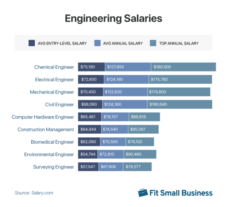 How to Hire an Engineer in 6 Steps (+ Free JD Template)