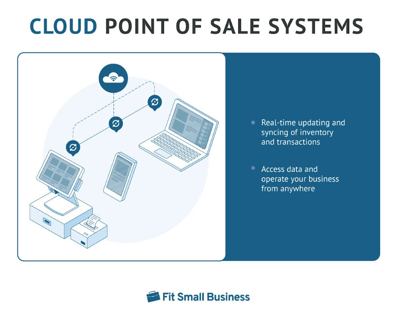 Infographic of cloud point of sale systems.