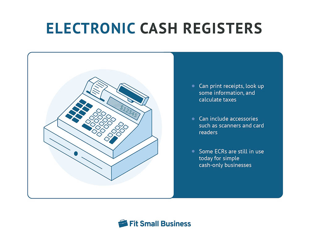 Infographic of electronic cash registers.