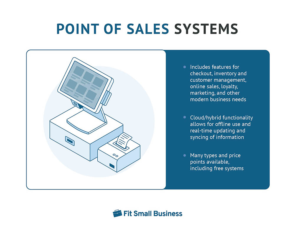 Infographic of point of sales systems.