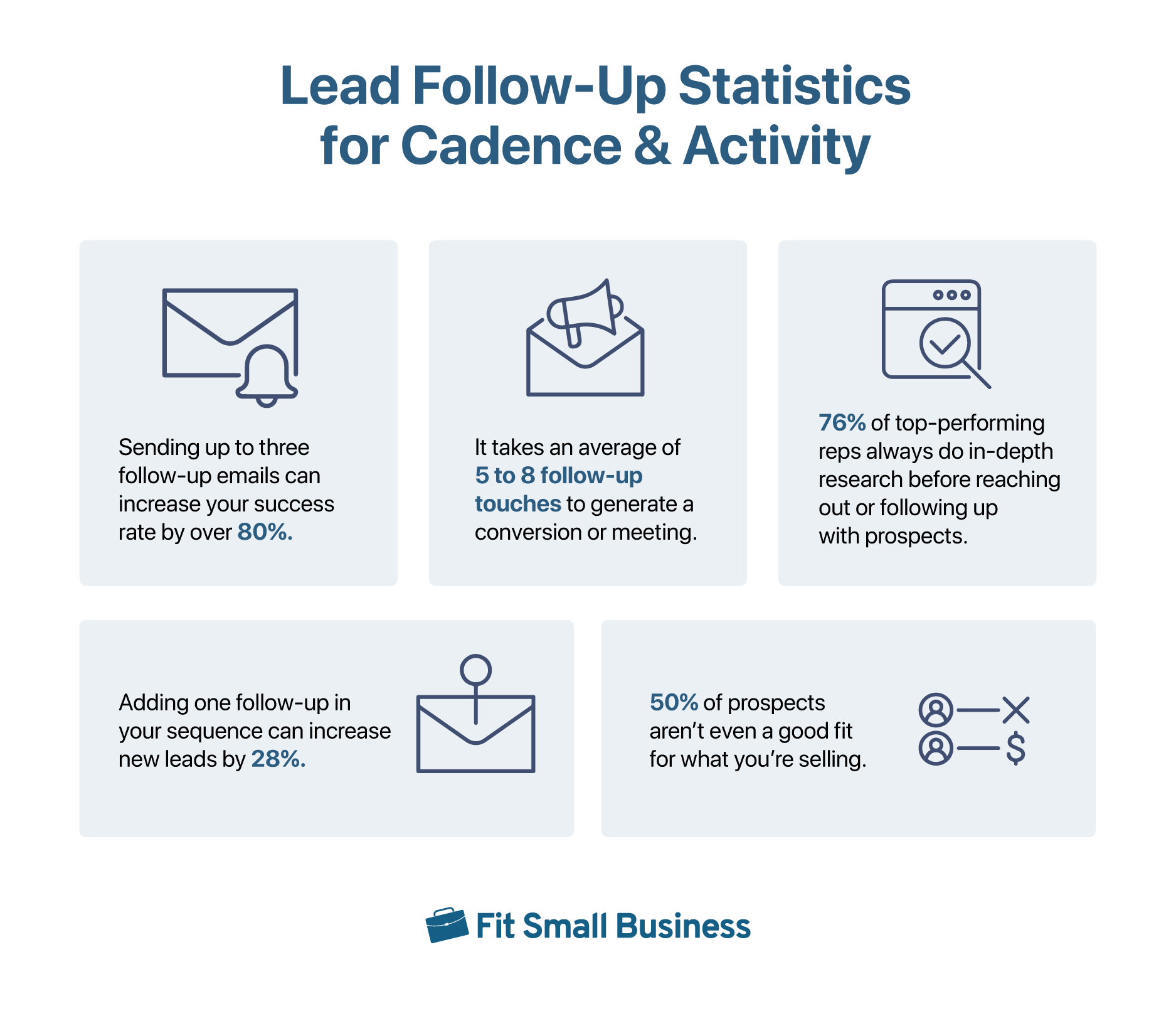 A graph of lead follow-up statistics for cadence and activity