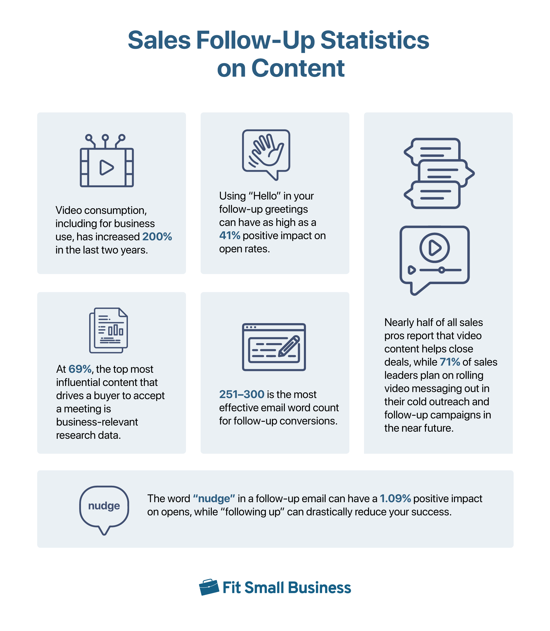 An infographic about sales follow-up statistics on content