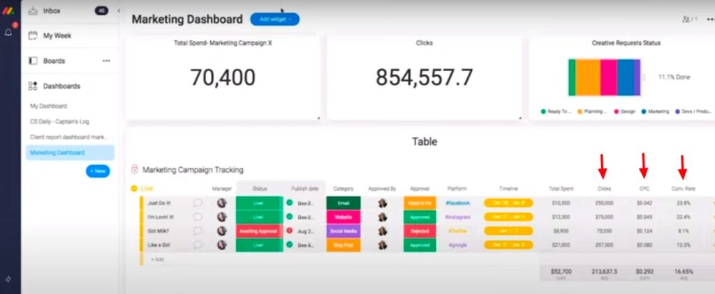 Sample monday.com marketing dashboard