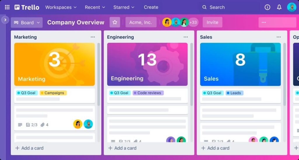 Sample Trello company overview