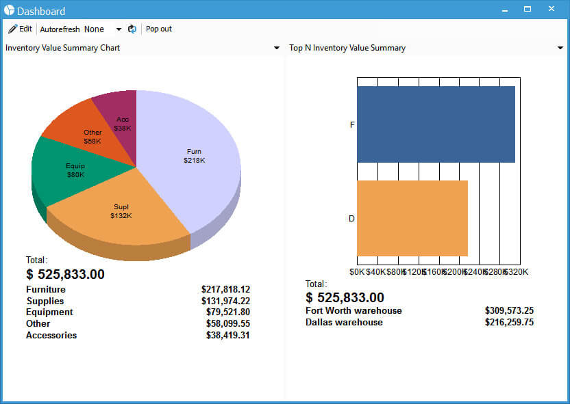 Sample reporting dashboard in Acctivate showing details like an inventory value summary chart.