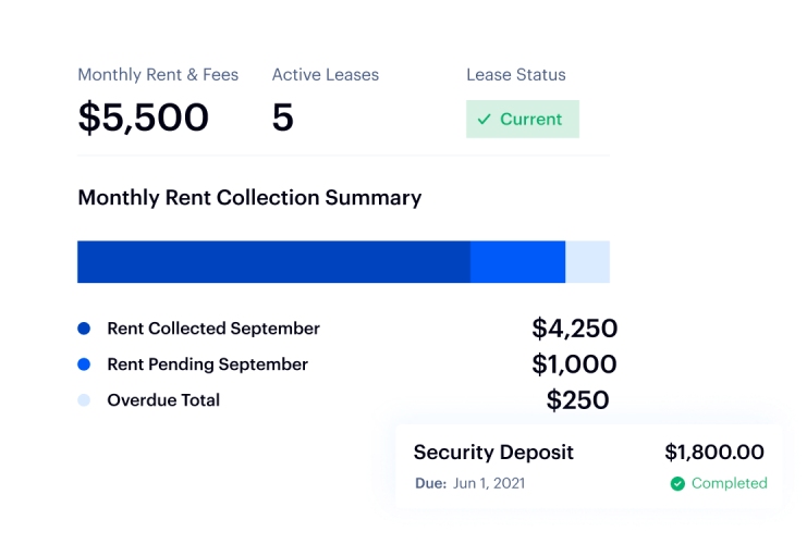 Baselane rent collection report dashboard.