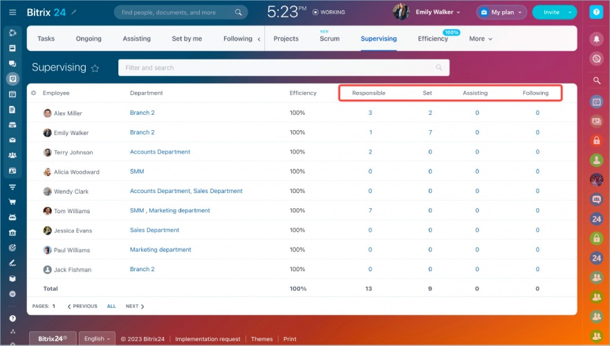 A screenshot of supervisor view on Bitrix24 browser version.