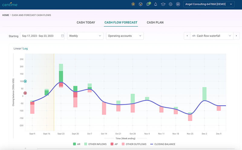 Image showing a waterfall graph for cash flow forecasting.