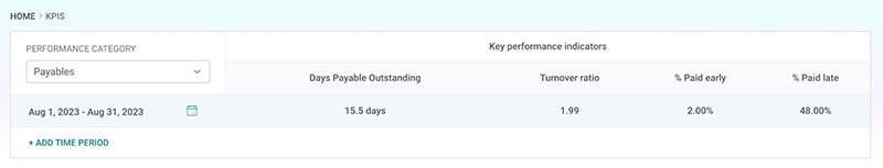 Image showing payables KPI.