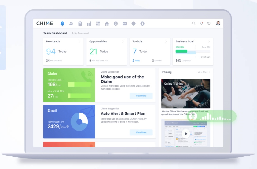 Sample of Chime’s team dashboard.