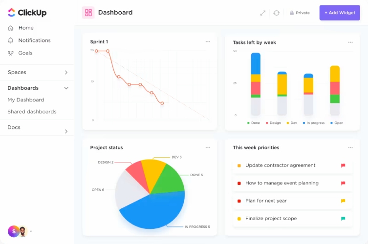 ClickUp's dashboard featuring development sprints, tasks, and weekly priorities.