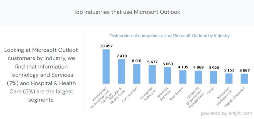 outlook for business plans