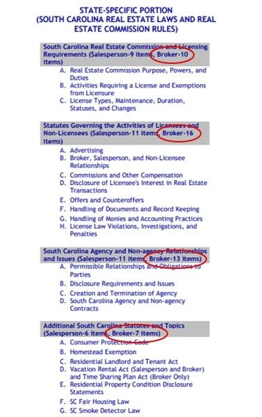 South Carolina real estate exam outline from PSI.