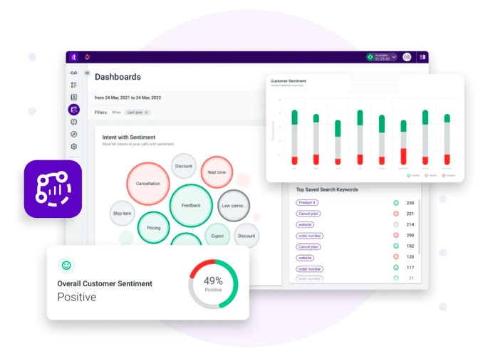 Talkdesk dashboard with AI-generated insights.