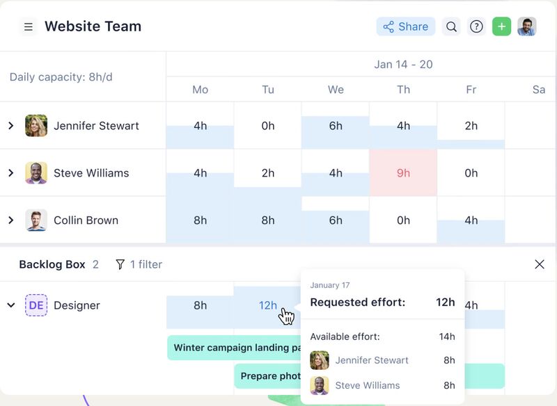 The Wrike resource management dashboard displaying individual workload distributions.