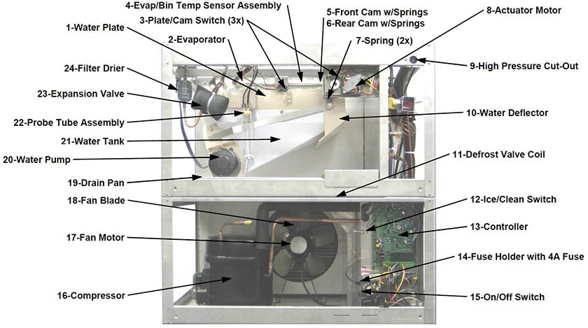 Diagram of the internal workings of a commercial ice machine.
