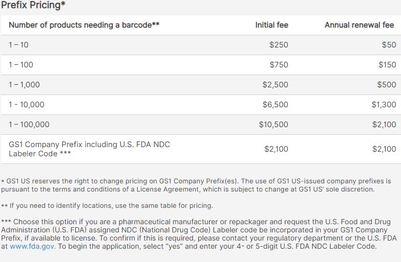 GS1 prefix pricing table.