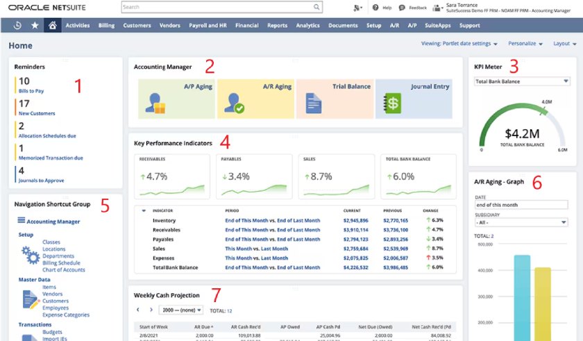 View of NetSuite dashboard.