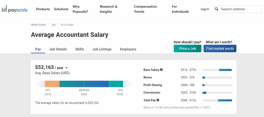 Showing Payscale’s free “Price a Job” report.