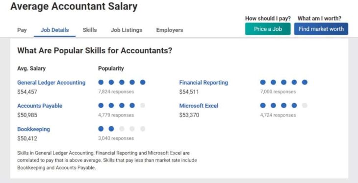 6 Best Salary Comparison Tools for 2023