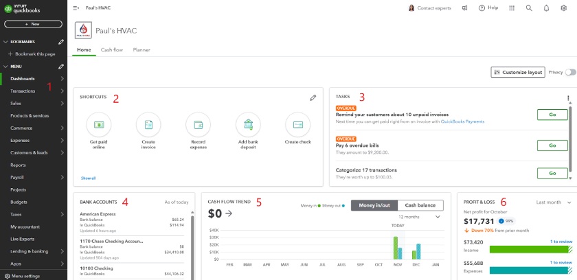 View of QuickBooks Online Dashboard.