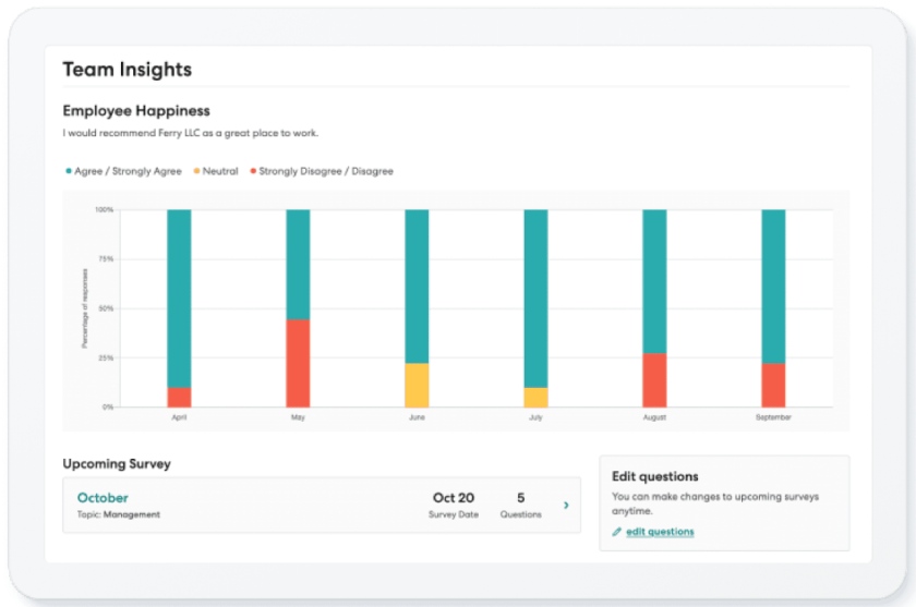 Team insights report showing employee happiness by bar graph.
