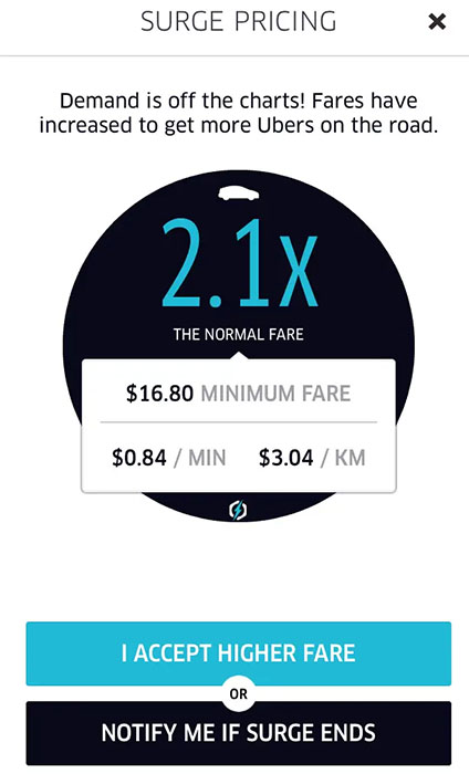 Uber surge pricing page with warning that prices are 2.1x normal.