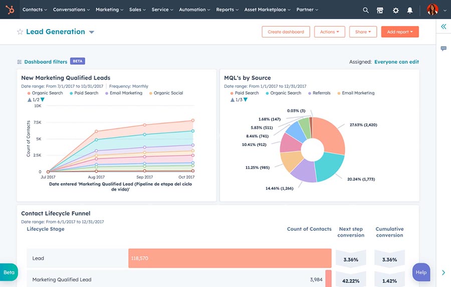 Viewing the home dashboard page in HubSpot CRM.