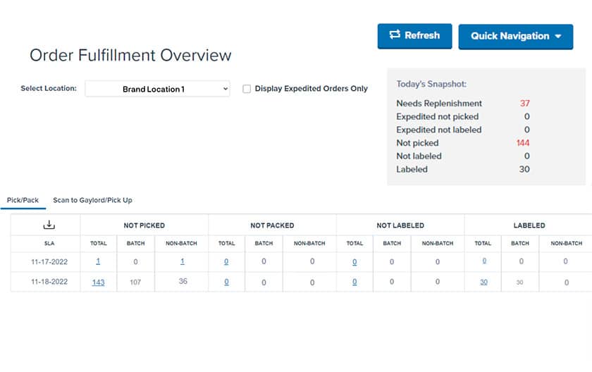 A screenshot of ShipBob's WMS dashboard showing an Order Fulfillment Review page with the status of two orders and inventory stats.