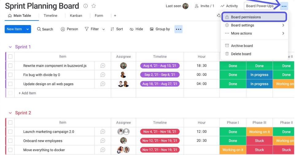 A sample monday.com sprint planning board showing the icon to click to adjust board permissions