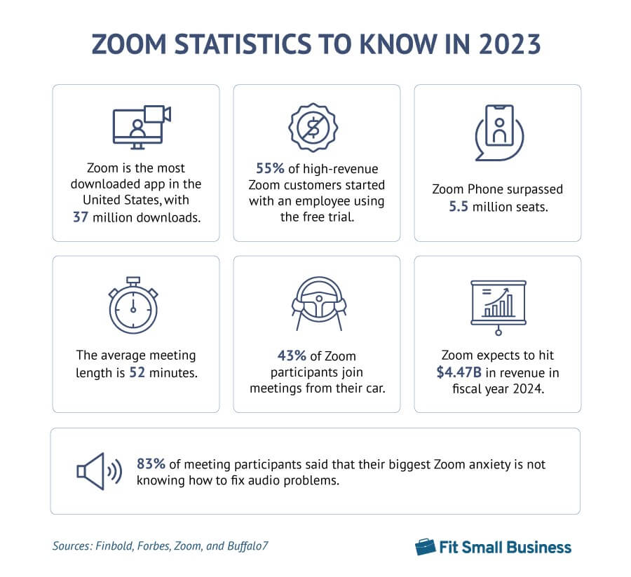Infographic titled "Zoom Statistics to Know in 2023"