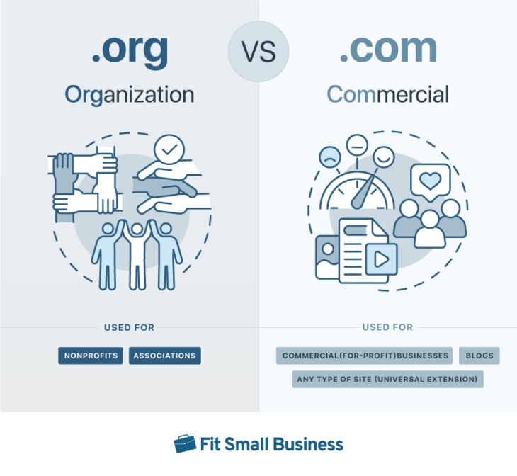 Org Vs Com Domains What S The Difference Which Type To Use Org Vs Com Domains What S The Difference Which Type To Use