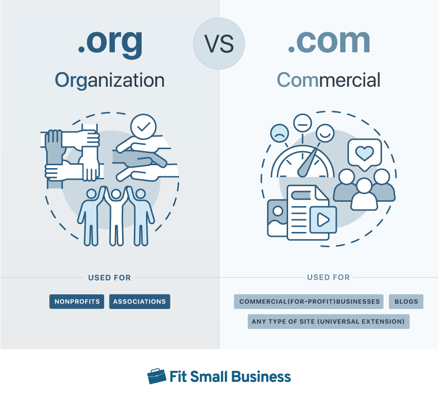 infographic outlining differences between .org and .com domain extensions