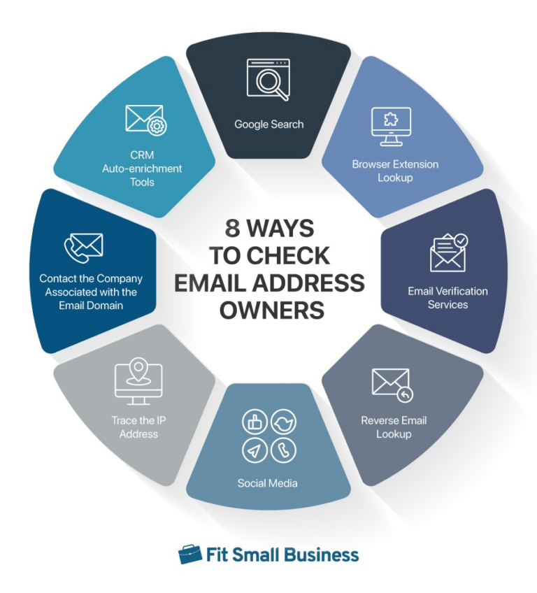 8-ways-to-check-email-address-owner-information