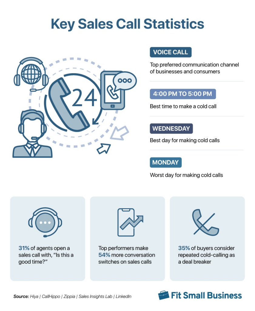 9 Outbound Sales Call Script Examples (+ Free Templates)