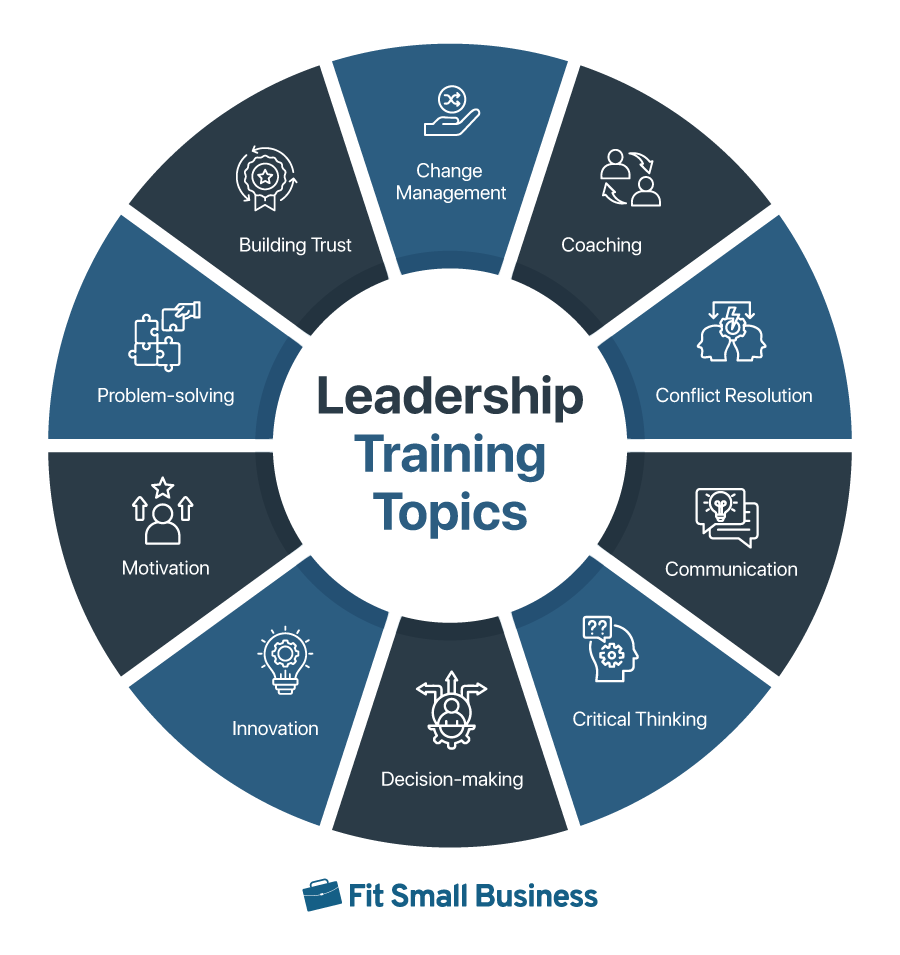 Wheel of Leadership Training Topics
