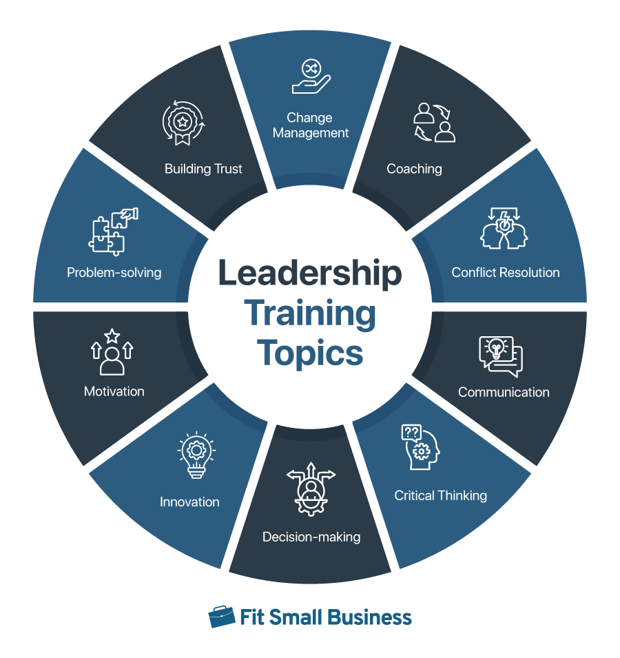 Leadership Training For Employees 10 Topic Examples