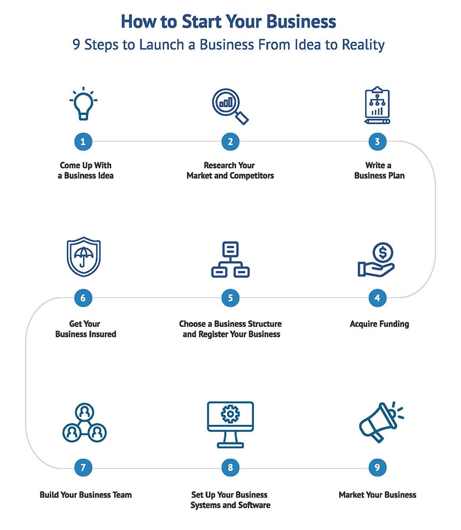 Starting a Fitness Business: Step-By-Step Guide - NerdWallet