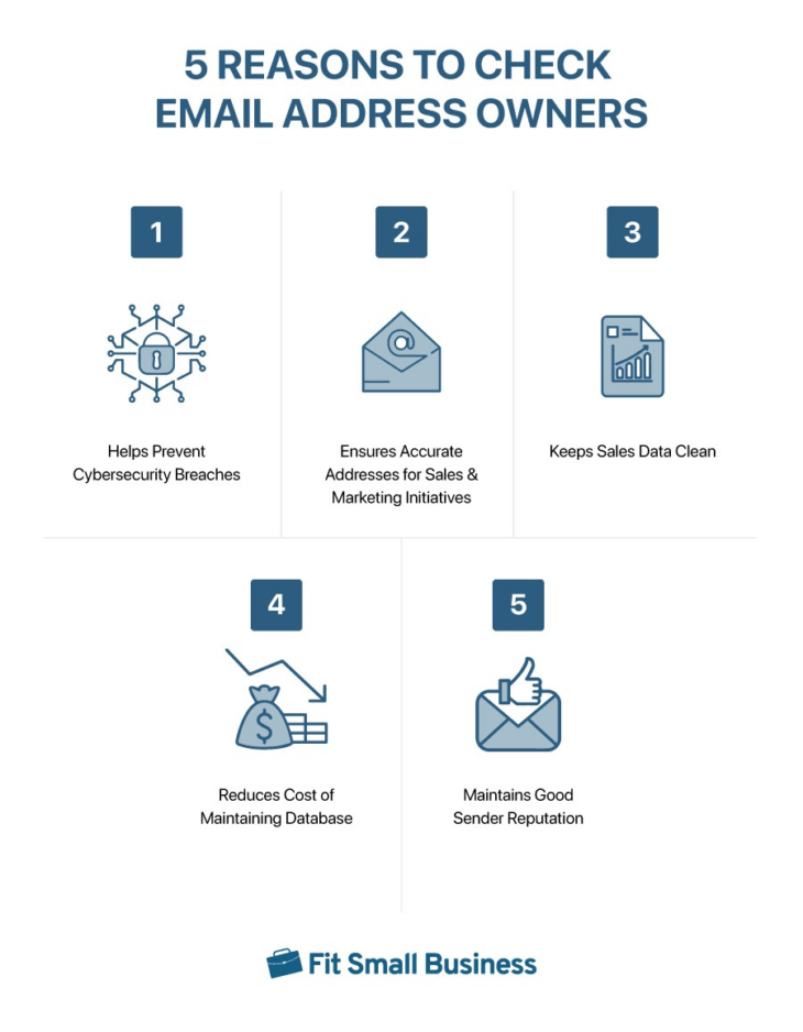 8 Ways to Check Email Address Owner Information